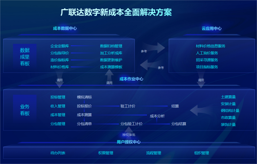 運(yùn)用廣聯(lián)達(dá)數(shù)字新成本平臺(tái)，便捷辦公